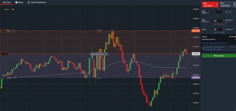 spread betting tax uk|What Is Spread Betting In The UK [How It Works, Tax, Brokers].
